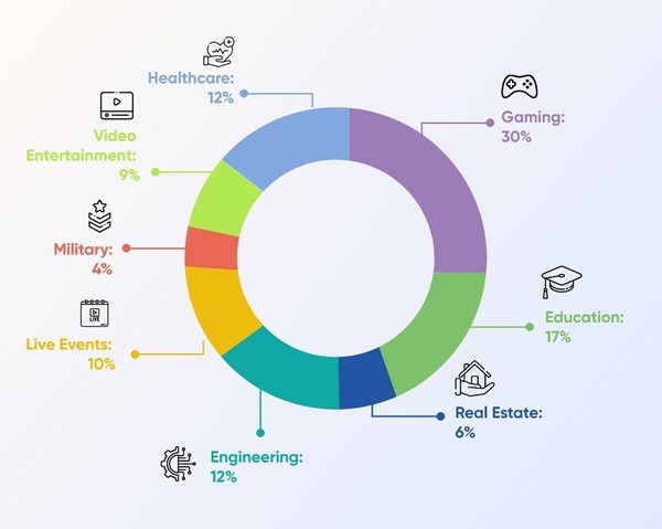 cost to develop an AR application