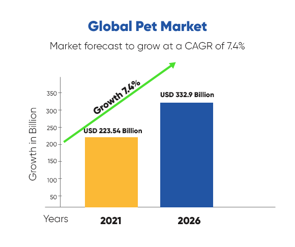 pet grooming and training business market growth