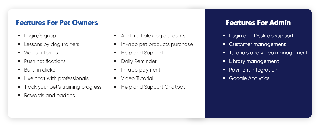doggy walker and daycare app development features dog walking & pet sitting app development