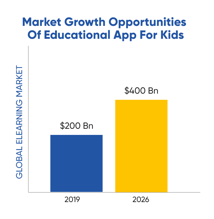 cost of educational mobile application development solutions in USA