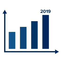 bi and analytics market