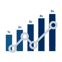 analytics to make faster and smarter decisions