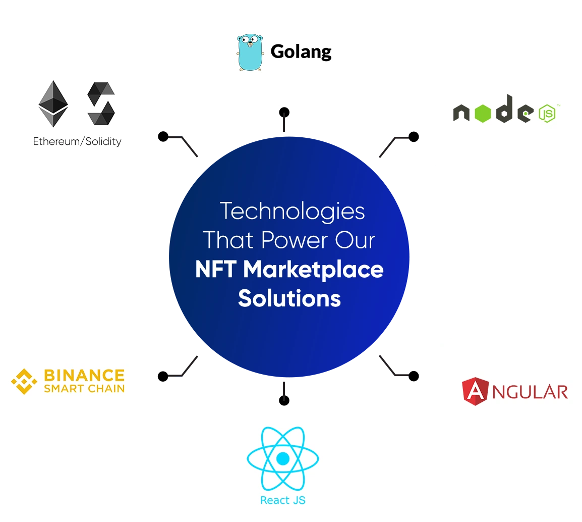 nft development services