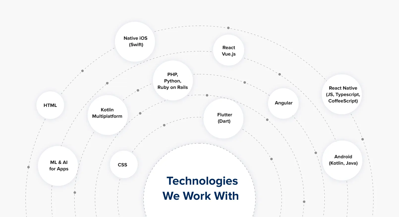 mobile app technologies we work with