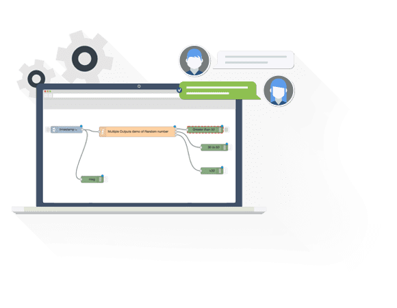 messaging system integration