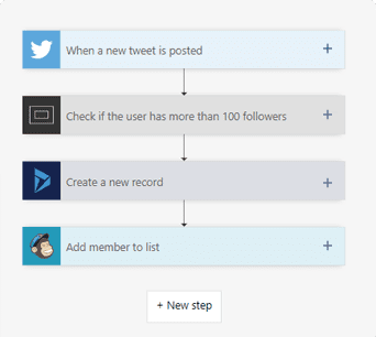 Open Source Tool