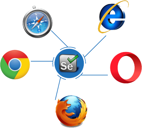 browsers_selenium
